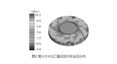 高壓離心風(fēng)機(jī)