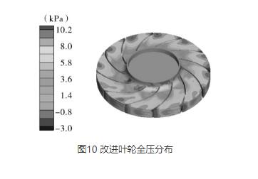 多級離心風(fēng)機(jī)