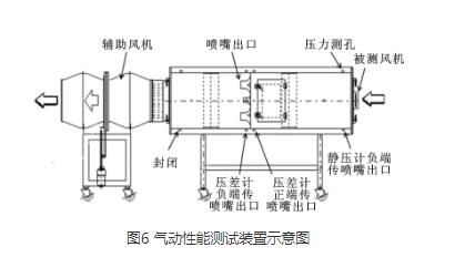 高壓離心風(fēng)機(jī)