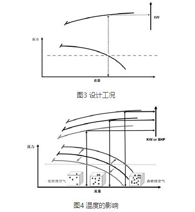 多級離心風(fēng)機