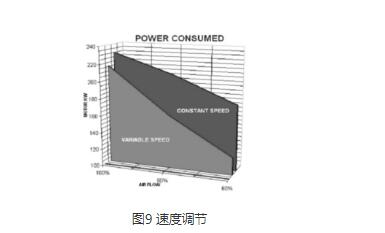 多級離心風(fēng)機