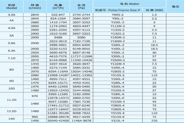 高壓離心風(fēng)機