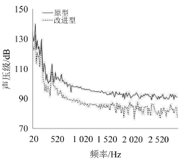 山東風(fēng)機(jī)